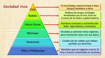 Civilizaciones Pre-colombinas. (Pre-Colombine Period) | TPT