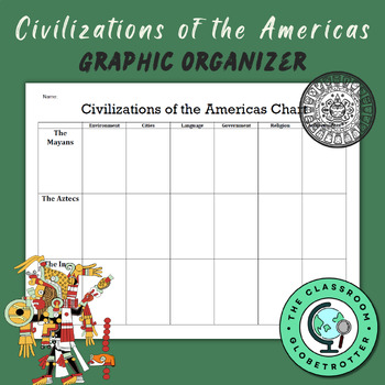 Preview of Civilizations of the Americas - Graphic Organizer