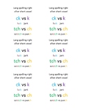 Ck vs K- Tch vs ch Desk Visual