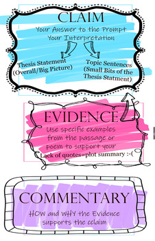 Preview of Claim-Evidence-Commentary Poster 11x17