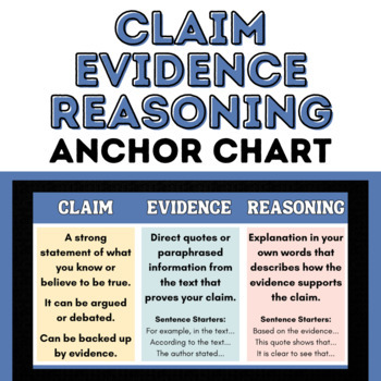 Preview of Claim, Evidence, Reasoning Anchor Chart