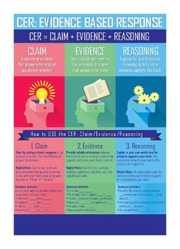 Preview of Claim Evidence Reasoning (CER) Handout/Poster
