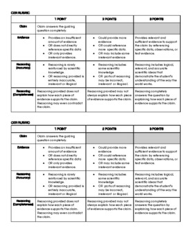 Preview of Claim Evidence Reasoning- CER Response Rubric