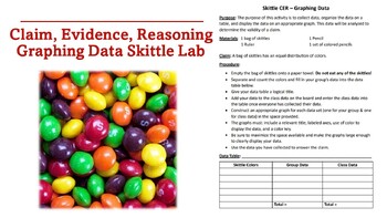 Preview of Claim, Evidence, Reasoning - Graphing Data Skittles Lab