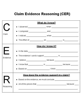 how to start a claim in an essay sentence starters