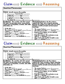 Preview of Claim Evidence Reasoning Student Reference Sheet - NGSS