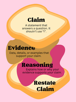 Preview of Claim Evidence Reasoning Writing Poster