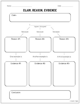 essay organizer template pdf
