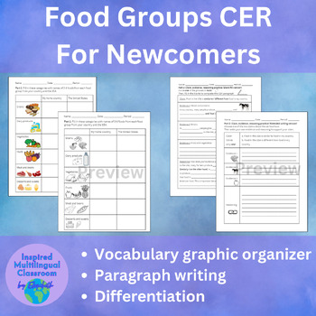 Preview of Claim, evidence, reasoning (CER): Food groups. Newcomer worksheet, google slides