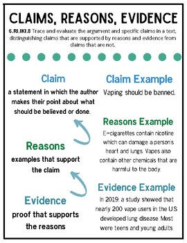 Preview of Claims, Reasons, & Evidence Anchor Chart