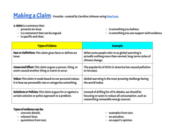 claims makers examples