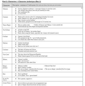 Preview of Clap When You Land - Study Guide / Review for Unit Test + ANSWER KEY