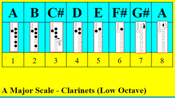 Preview of Clarinet Major Scale Grids with Fingering Labels - 1-octave scales