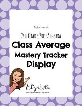 Preview of Class Average Mastery Tracker Display - 7th Grade
