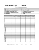 Class Behavior Record Sheet