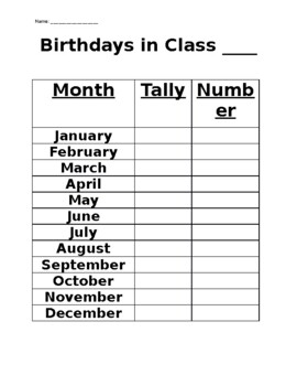 Preview of Class Birthday Data, Bar Graph and Questions Grade 3