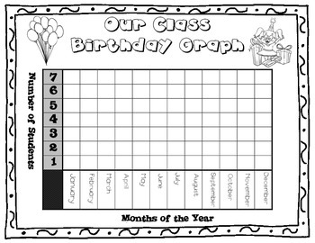 class birthday graph by jacobs teaching resources tpt