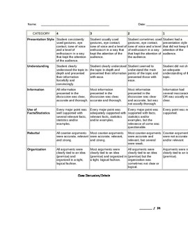 Preview of Class Discussion / Debate Rubric