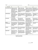 Class Discussion / Debate Rubric