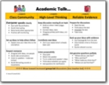 Preview of Academic Talk Class Discussion Rules