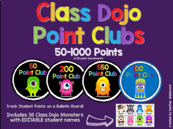 Preview of Class Dojo Point Clubs with Editable Student Name Cards