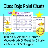 Class Dojo Points Charts, Monthly and Weekly