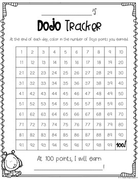 Class Dojo Chart