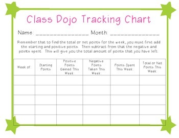 Class Chart Points