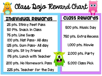Dojo Rewards Chart