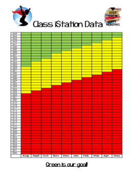 Istation Correlation Chart