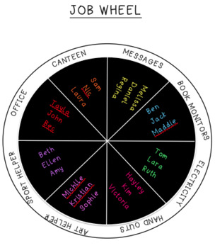 Preview of Class Jobs Wheel