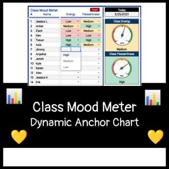 Preview of Class Mood Meter Dynamic Anchor Chart