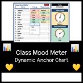 Class Mood Meter Dynamic Anchor Chart