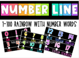 Class Number Line Display 1-100