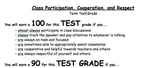 Class Participation, Cooperation, and Respect Grading Rubric