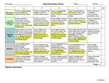Preview of Class Participation Rubric