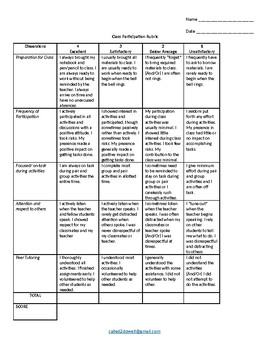 Preview of Class Participation Rubric (Editable)