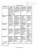 Class Participation Rubric (Editable)