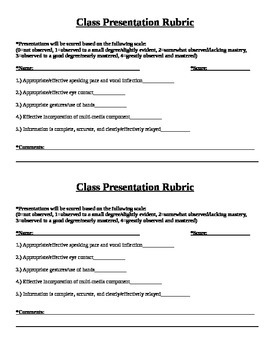 Preview of Class Presentation Grading Rubric