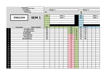 Preview of Class Result Sheet that suits Australian scoring requirements