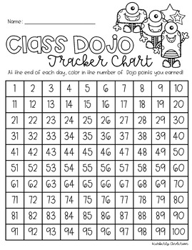 Preview of Class Reward Charts: Dojo Student Tracker AND Editable Listing Reward Chart