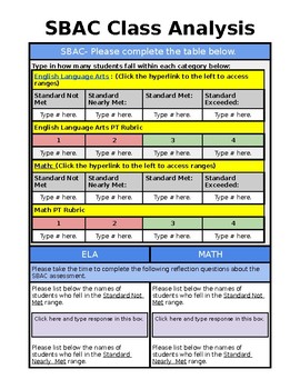 Preview of Class SBAC Data Analysis and Reflection