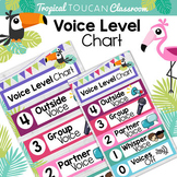 Class Voice Level Chart {Tropical Toucan Classroom Decor}