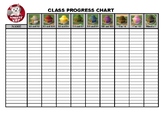 Karate Kat Times Tables Class progress chart