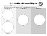 Classical Conditioning Application