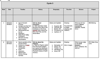 Preview of Classical Conversations Cycle 3 Detailed Scope with Curriculum Calendar