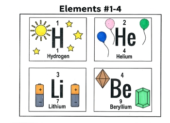 Preview of Classical Conversations Cycle 3 Week 16 Science: How to Draw Elements #1-4