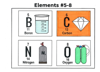 Preview of Classical Conversations Cycle 3 Week 17 Science: How to Draw Elements #5-8 