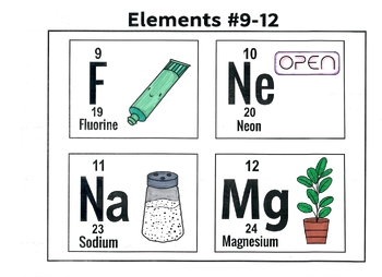 Preview of Classical Conversations Cycle 3 Week 18 Science: How to Draw Elements #9-12 