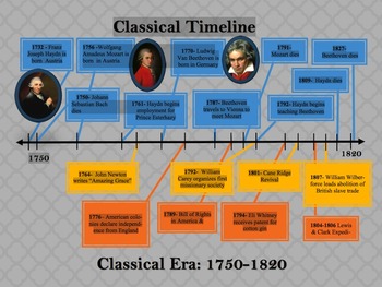 Preview of Classical Era Timeline
